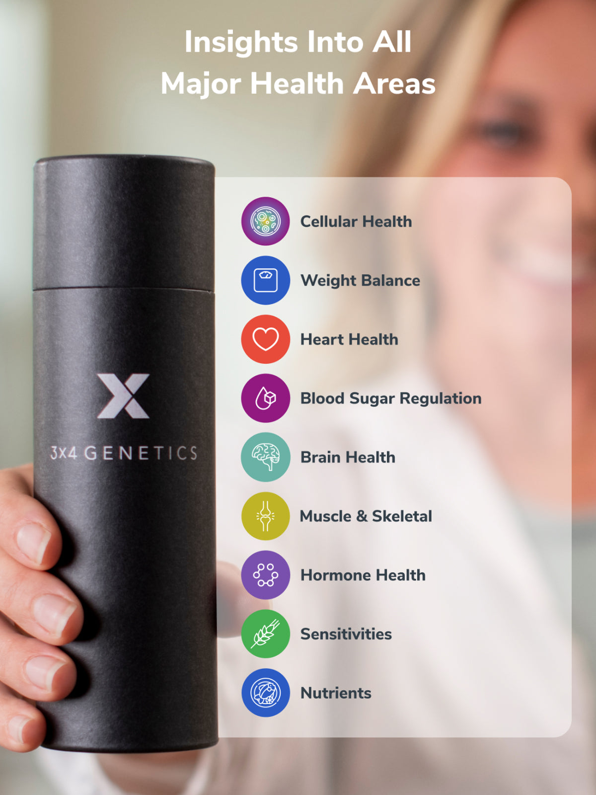 3X4 Test + 3X4 Health app